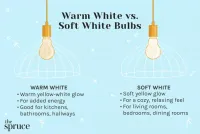 Choosing the Right Bulb: Warm White vs. Soft White Explained