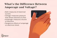 Why Electrical Shock Danger Depends on Current, Not Voltage