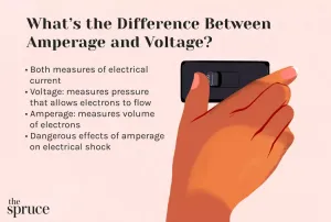 Why Electrical Shock Danger Depends on Current, Not Voltage